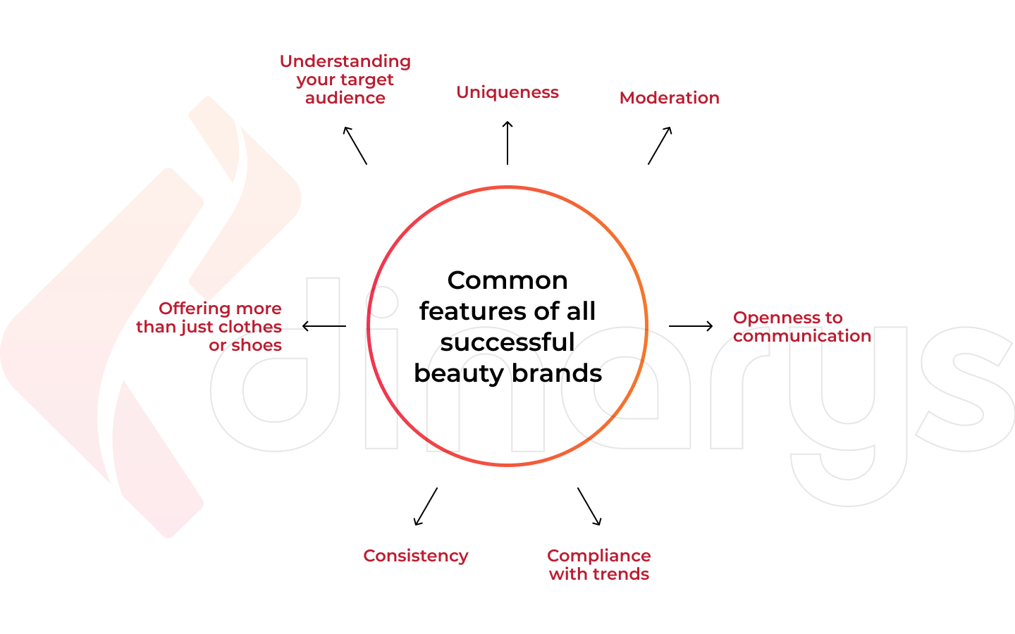 Key Features of Successful Beauty Brands